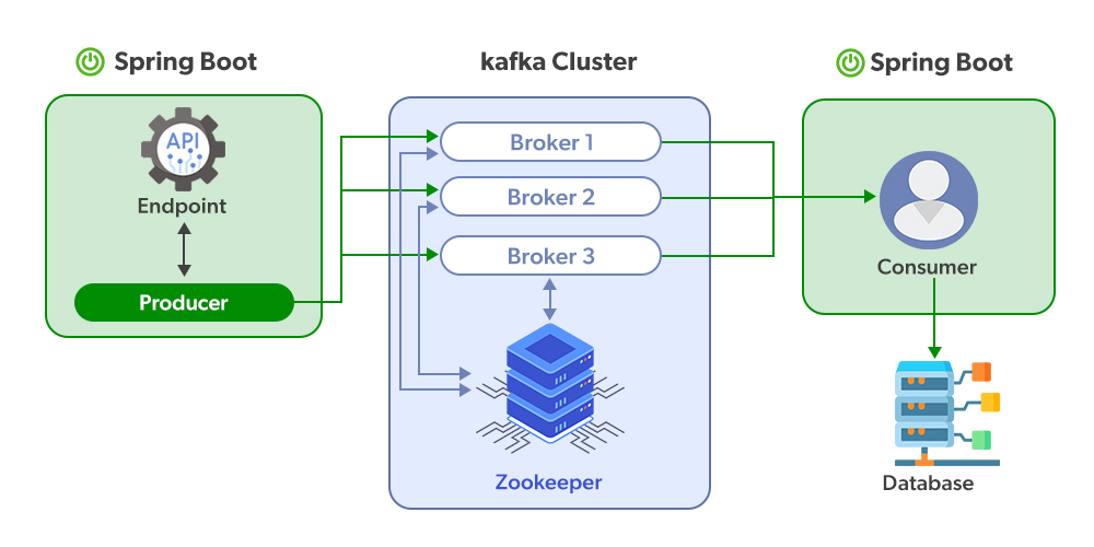 Enterprise Test Automation Framework